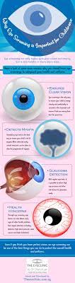 Why Eye Screening Is Important For Children Pediatric Ophthalmology Eye Surgeon Dry Eyes