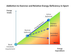 addiction to exercise what distinguishes a healthy level