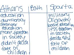 Venn Diagram Of Sparta And Athens Sada Margarethaydon Com