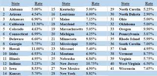 What's more, there's no such thing as a capital gain tax rate in california. Tax Implications Of Selling Commercial Real Estate 2021 Guide Property Cashin