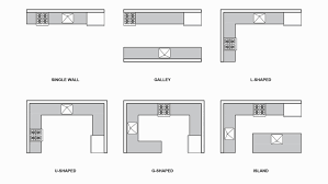 This means that the kitchen table will have u shaped. Kitchen Layouts 6 Ways To Arrange Your Kitchen Wood Co