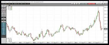 an update on lumber and weyerhaeuser weyerhaeuser company