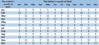 Japanese Chart How To Conceive Conceiving A Boy