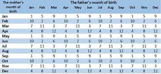 japanese chart how to conceive conceiving a boy