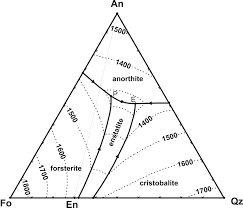 Résultat de recherche d'images pour "ternary diagram"