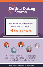 Don't reveal too much personal information in a dating profile or to someone you've chatted with only online. Online Dating Scams Infographic Ftc Consumer Information