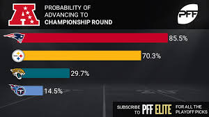 Share all sharing options for: Nfl Playoff Predictions Through Super Bowl 52 Updated Nfl News Rankings And Statistics Pff