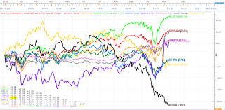 Computational Trading Major Stock Indices Usd Oil Gold