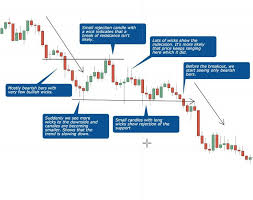 Forex Futures And Commodities Premium Charting Software Free In 2020 Day Trading Machine Learning Deep Learning Candlesticks
