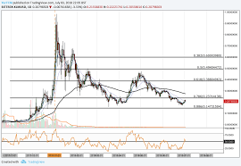 Stellar Xlm Technical Analysis 001 Stellar Rebounds At