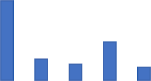 가구방문서비스노동자 가구방문서비스노동자 감정노동 실태조사 토론회 감정노동 실태조사 토