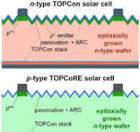 TOPCon Solar Cells Made of n‐Type and p‐Type Epitaxially ...