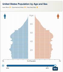 Descendants Of Baby Boomers Are Not Reproducing The Cougar