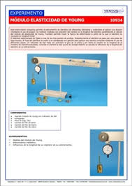 También recibe el nombre de: Modulo Elasticidad De Young