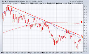 Chartwatchers Newsletter Stockcharts Com