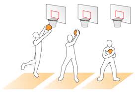 Rebound Pengertian Rebound Bola Basket Dan Cara Melakukannya Penjaskes Co Id