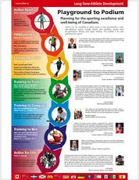 11 Best Long Term Athletic Development Images Athlete