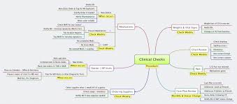 Clinical Checks Xmind Mind Mapping Software