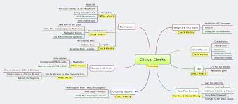 clinical checks xmind mind mapping software