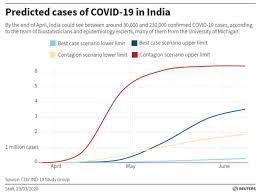 The disease has spread to every continent and case numbers continue to rise. Coronavirus India Cases India May Have 13 Lakh Confirmed Coronavirus Cases By Mid May Study Coronavirus Latest Update