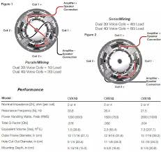 Handy wiring diagram that shows a paper trail of how the electrical system works for the 7.3l powerstroke engines, all trucks, excursions, vans. Subwoofer Wirining Diagram Speakers For Sale Kicker Subwoofer Subwoofer Speaker