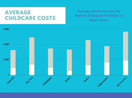 The provider does not participate in a subsidized child care program. Greenville Cost Of Living Greenville Sc Living Expenses Guide