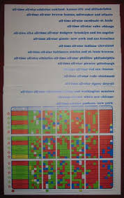 Sports Illustrated Baseball Game All Time All Stars Charts