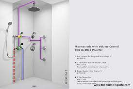 Shower Head Plumbing Diagram 26 Layout Of Shower Valves Shower Plumbing Shower Heads Shower Installation