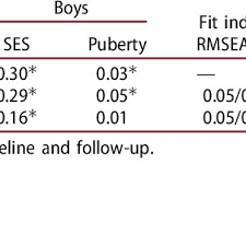 There are no innocuous line drawings but rather abundant nudity. Pdf Timing Of Puberty And Reserve Capacity In Adolescence As Pathways To Educational Level In Adulthood A Longitudinal Study