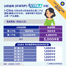 Diharapkan agar perkongsian padat berkenaan icitra.kwsp.gov.my ini dapat memudahkan lagi urusan anda untuk keluarkan duit di kwsp. J8gntme0uv057m