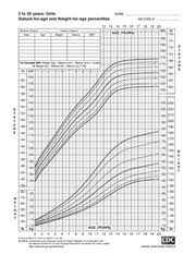 Growth Chart Boys 2 20 Years 2 To 20 Years Boys Stature