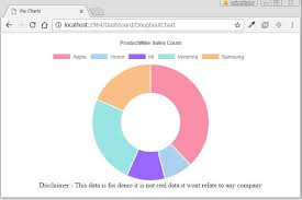 Customize Chart Js