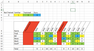 Please note that by visiting this website and. How To Create A Training Matrix Template In Excel Sanzu Business Training