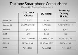 Body, dimensions, 144.6 x 71.5 x 8.7 mm (5.69 x 2.81 x 0.34 in). Tracfonereviewer Lg Fiesta L64vl 63bl Fiesta 2 Review Tracfone Android