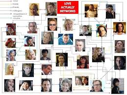 Love Actually Fan Art Love Actually Connections All Love Actually Movie Love Actually Love Actually Kid