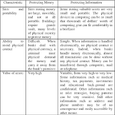 A proposed cyber security bill in the malaysian parliament seeks to regulate not only current cyber crimes, but also lay the groundwork to deal with dr. Pdf An Overview Of Cyber Laws In Malaysia From Islamic Point Of View Semantic Scholar