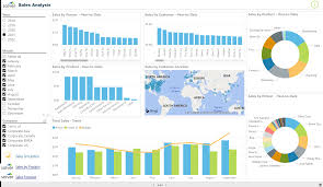 Finance analytics financial data analysis made simple www.tableau.com. A New Era For The Cfo With Integrated Dashboards And Cloud Financial Reports Cpm Agency