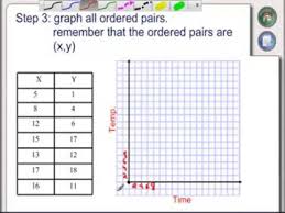 Using seaborn, it's easy to customize various elements of the. Scatter Plots Youtube