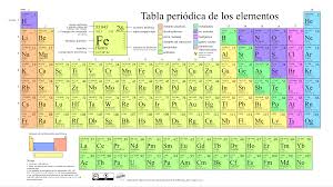 Tabla Periodica De Los Elementos Tabela Periodica Tabela Periodica Dos Elementos Tabela Periodica Atualizada