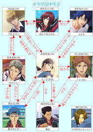 Jul 14, 2021 · 今回は ぼくの推しは王子様キャスト一覧相関図を画像付きで紹介！ と題してお届けしていきます。 ぼくの推しは王子様は、片思いで恋愛をあきらめている主人公・有栖川遼役を務める瀬戸利樹さんが、同僚の開発した恋愛アプリで運命の人を見つける…？ ç‹¬æ–­ã¨åè¦‹ã«ã‚ˆã‚‹ãƒ†ãƒ‹ã‚¹ã®çŽ‹å­æ§˜ç›¸é–¢å›³ ãŠä¹…ã—ã¶ã‚Šã§ã™ãƒ†ãƒ‹ã‚¹ã®çŽ‹å­æ§˜