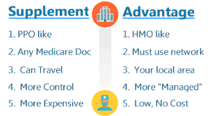 Your group number identifies the employer that purchased your insurance plan.it usually only appears on insurance cards that were given to you by your employer, so if you purchased your insurance through the healthcare marketplace or if you have a government based plan such as medicare. Blue Shield Of California Versus Kaiser Comparison