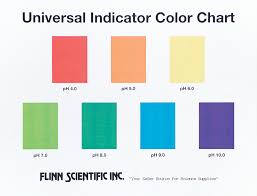 Universal Indicator Overhead Color Chart