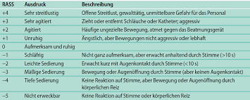 It is a model that has been implemented after a through study and. Schweres Schadel Hirn Trauma Sedierung Bei Sht Pdf Kostenfreier Download