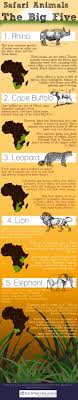 736 x 1113 jpeg 175 кб. Pin By Trina Godbersen On Travel Infographics Safari Animals Safari African Travel