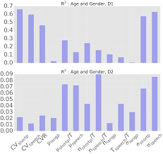 Step 2 Coefficient Of Determination R 2 Scores For