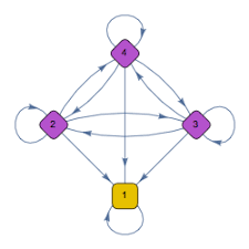 Die Bewegung Einer Eidechse Mittels Ruckfang Modell Verfolgen Neu In Mathematica 10