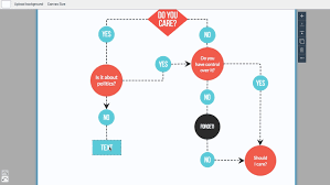 How To Make A Flowchart With Visme New Feature Visual