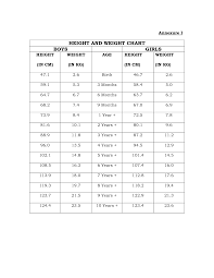 ideal weight and height chart for babies abc of biology