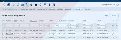That includes the following preview of a number of new players in full uniform for the first time. Production Scheduling For Small Manufacturers Mrpeasy