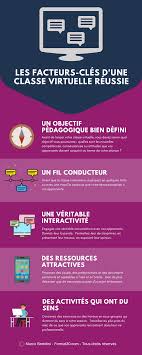 Comment Reussir Votre Classe Virtuelle In 2020 Digital Learning Online Teaching Teaching